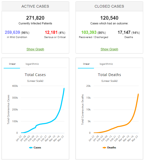 COVID 19 Graph with Active Cases