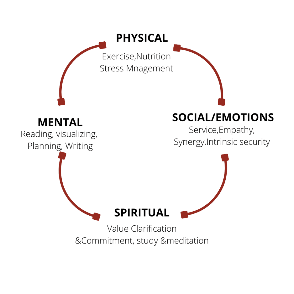 what habits promote critical thinking sharpening the saw