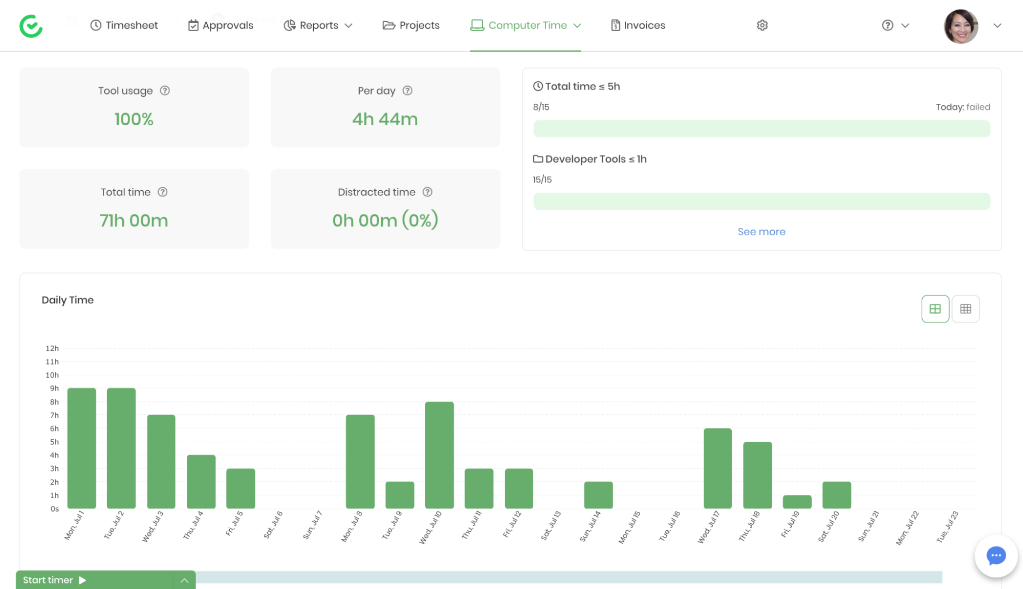  TimeCamp - Productivity Tracking